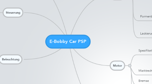 Mind Map: E-Bobby Car PSP