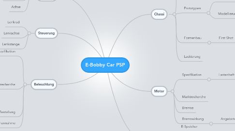 Mind Map: E-Bobby Car PSP