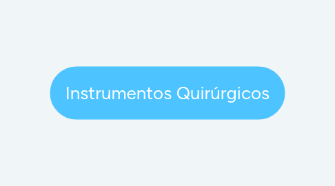 Mind Map: Instrumentos Quirúrgicos