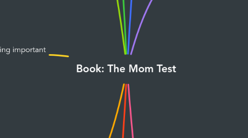Mind Map: Book: The Mom Test
