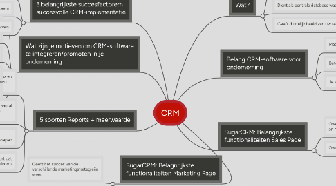 Mind Map: CRM