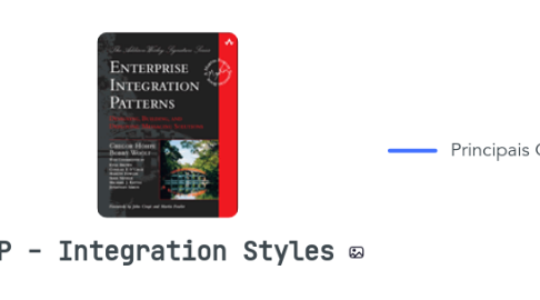Mind Map: EIP - Integration Styles