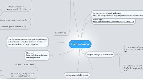 Mind Map: Hjernedoping