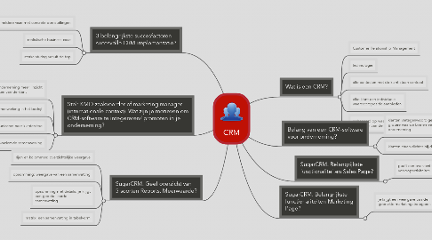 Mind Map: CRM