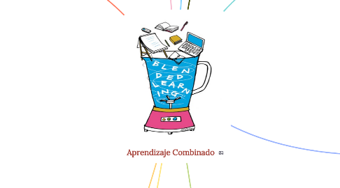 Mind Map: Aprendizaje Combinado