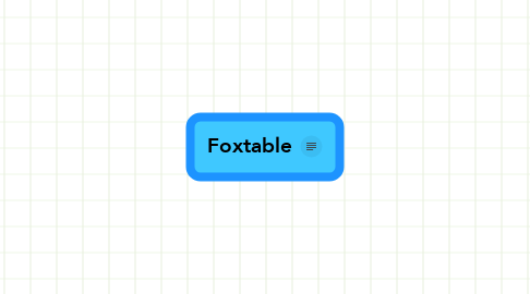 Mind Map: Foxtable