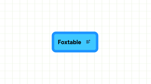 Mind Map: Foxtable