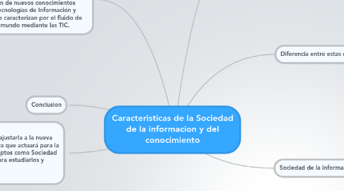 Mind Map: Caracteristicas de la Sociedad de la informacion y del conocimiento