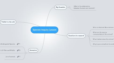 Mind Map: Species Inquiry Lesson