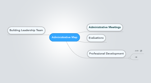 Mind Map: Administrative Map