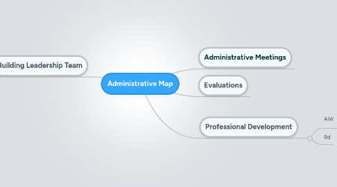 Mind Map: Administrative Map