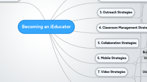 Mind Map: Becoming an iEducator