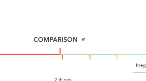Mind Map: COMPARISON