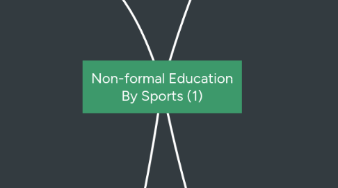Mind Map: Non-formal Education By Sports (1)