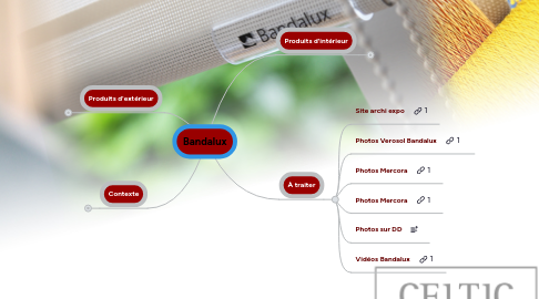 Mind Map: Bandalux