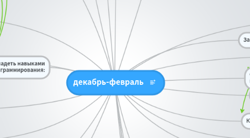 Mind Map: декабрь-февраль