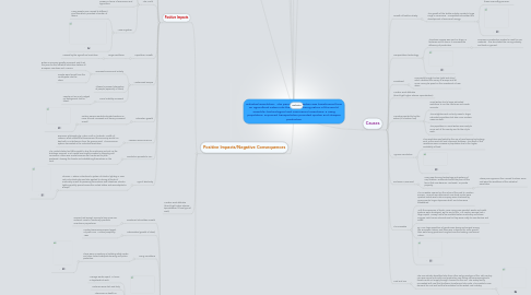 Mind Map: Industrial Revolution: The period where Britain was transformed from an agricultural nation into the manufacturing nation of the world. Scientific, technological and commercial inventions, a rising population, improved transportation provided quicker and cheaper production
