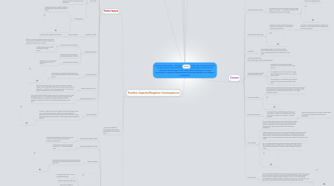 Mind Map: Industrial Revolution:  The period where Britain was transformed from an agricultural nation into the manufacturing nation of the world. Scientific, technological and commercial inventions, a rising population, improved transportation provided quicker and cheaper production