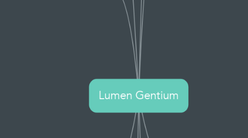 Mind Map: Lumen Gentium