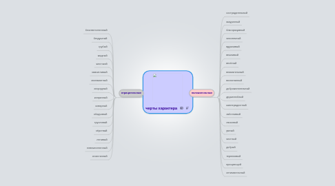 Mind Map: черты характера