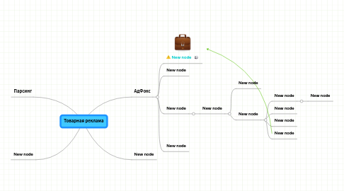 Mind Map: Товарная реклама