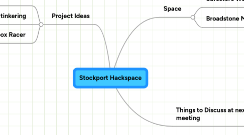 Mind Map: Stockport Hackspace