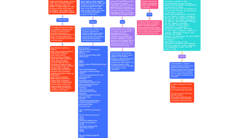 Mind Map: pre-colonial literature
