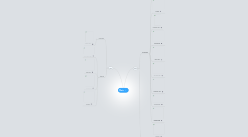 Mind Map: Chairs
