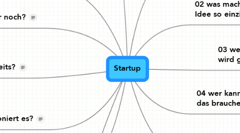 Mind Map: Startup