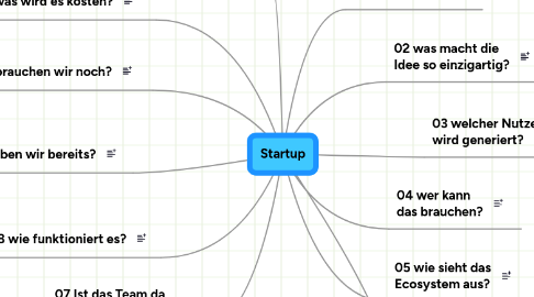 Mind Map: Startup