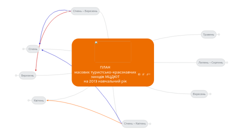 Mind Map: ПЛАН масових туристсько-краєзнавчих заходів МЦДЮТ на 2013 навчальний рік