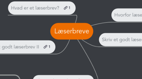 Mind Map: Læserbreve