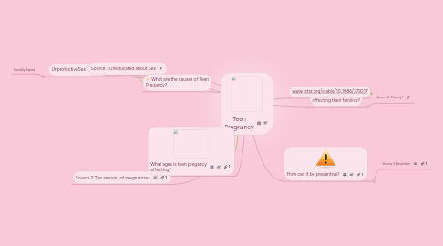 What is teenage pregnancy picture