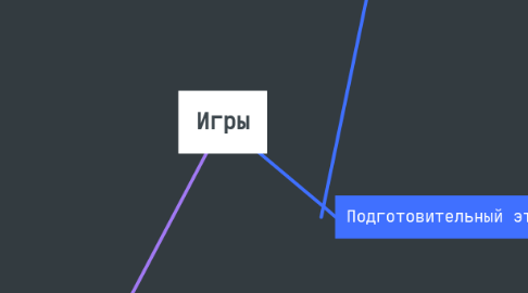 Mind Map: Игры