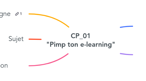 Mind Map: CP_01 "Pimp ton e-learning"