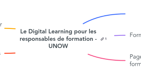 Mind Map: Le Digital Learning pour les responsables de formation - UNOW
