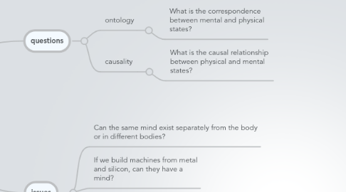 Mind Map: FFAI Dualism