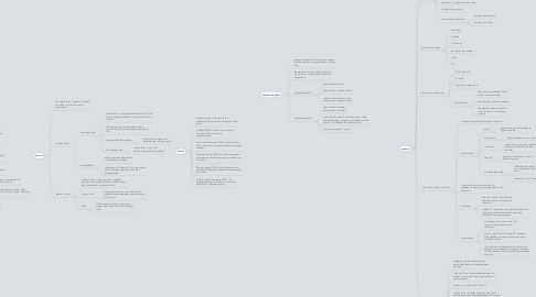 Mind Map: FFAI Determinism and Free Will