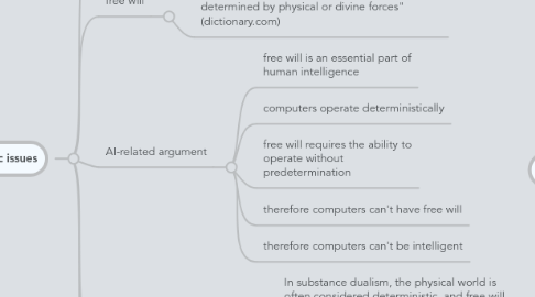 Mind Map: FFAI Determinism and Free Will