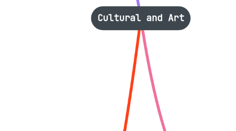 Mind Map: Cultural and Art