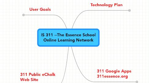 Mind Map: IS 311 --The Essence School Online Learning Network