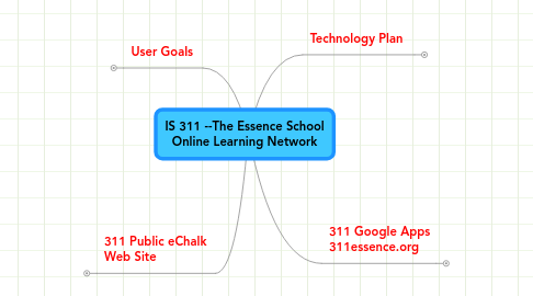 Mind Map: IS 311 --The Essence School Online Learning Network