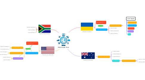Mind Map: Global Supply Chain