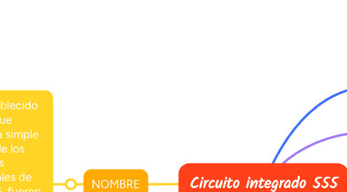 Mind Map: Circuito integrado 555