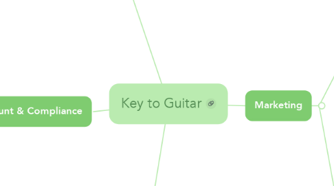 Mind Map: Key to Guitar