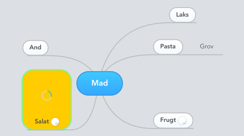 Mind Map: Mad