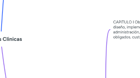 Mind Map: Historias Clinicas
