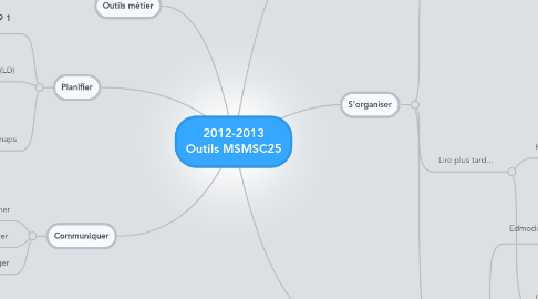 Mind Map: 2012-2013 Outils MSMSC25