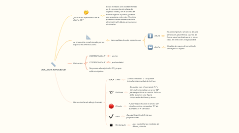 Mind Map: DIBUJO EN AUTOCAD 2D