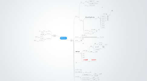 Mind Map: 2013アウター